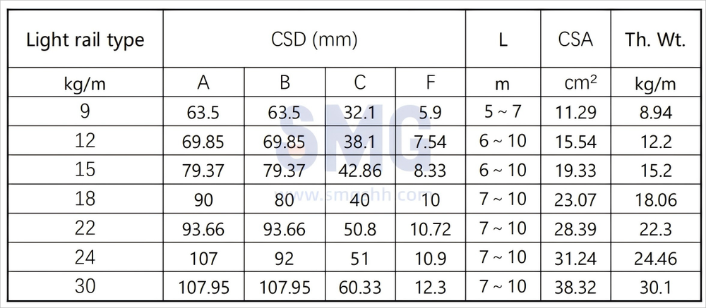 steel-rail-production-line-hot-rolling-mill-equipment-metallurgy-turnkey-project (3).png